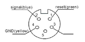 Optic-Electric Scanner HD108-1
