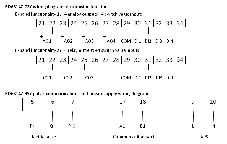 Three Phase Multi-Function Smart Power Meter (PD6814Z-2SY)