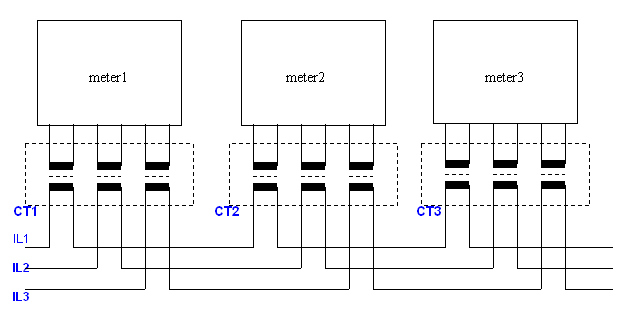 Three Phase Close-Link (split type) Energy Meter Test Bench with Isolated CT (PTC-8320E)